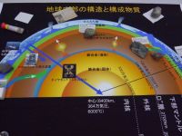 地球や惑星の中をのぞいてみよう!