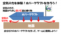 空気の力を体験!ホバークラフトを作ろう!
