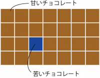  探ろう!チョコレートゲームのひみつ―必勝法のカギは数学?