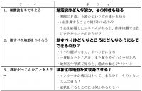 自然の姿から備えを学ぶ～地震波をつくってみよう　ほか～