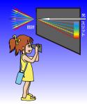 分光器をつくろう!-いろんな光を分けてみよう-
