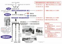 「もう一つの電気通信研究所」70周年記念アマチュア無線局8J1ECLの公開運用