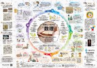 文部科学省「一家に1枚 数理」ポスターを配布します(事前申込制・先着300名)