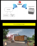 Sensor-enabled smart model house
